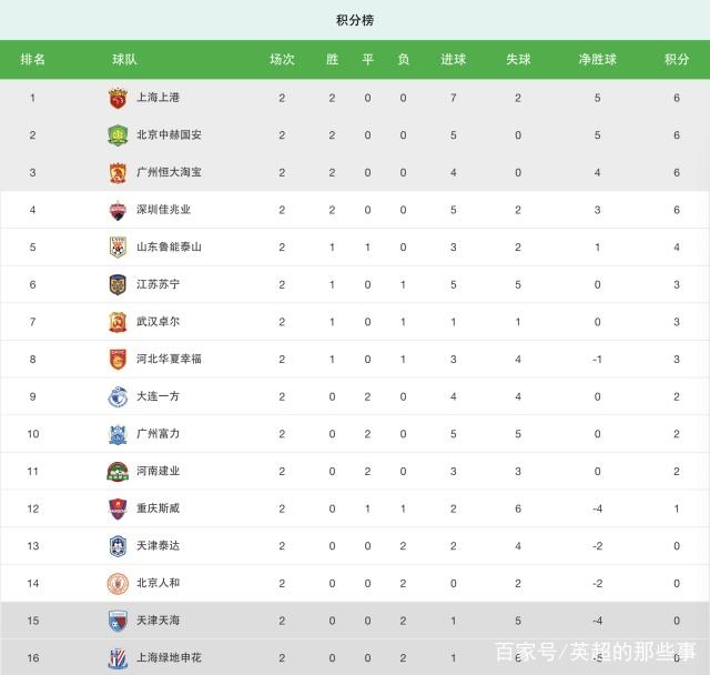 爱游戏官方入口-包含华夏幸福实现客场逆转，积分榜逐渐攀升的词条