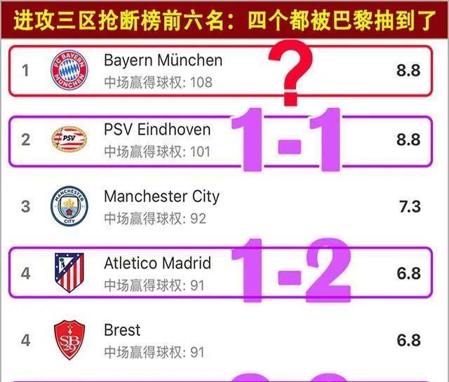 巴黎圣日耳曼轻取胜利,拜仁慘遭失利(巴黎圣日耳曼轻取胜利,拜仁惨遭失利了吗) 巴黎圣日耳曼轻取胜利,拜仁慘遭失利(巴黎圣日耳曼轻取胜利,拜仁惨遭失利了吗)