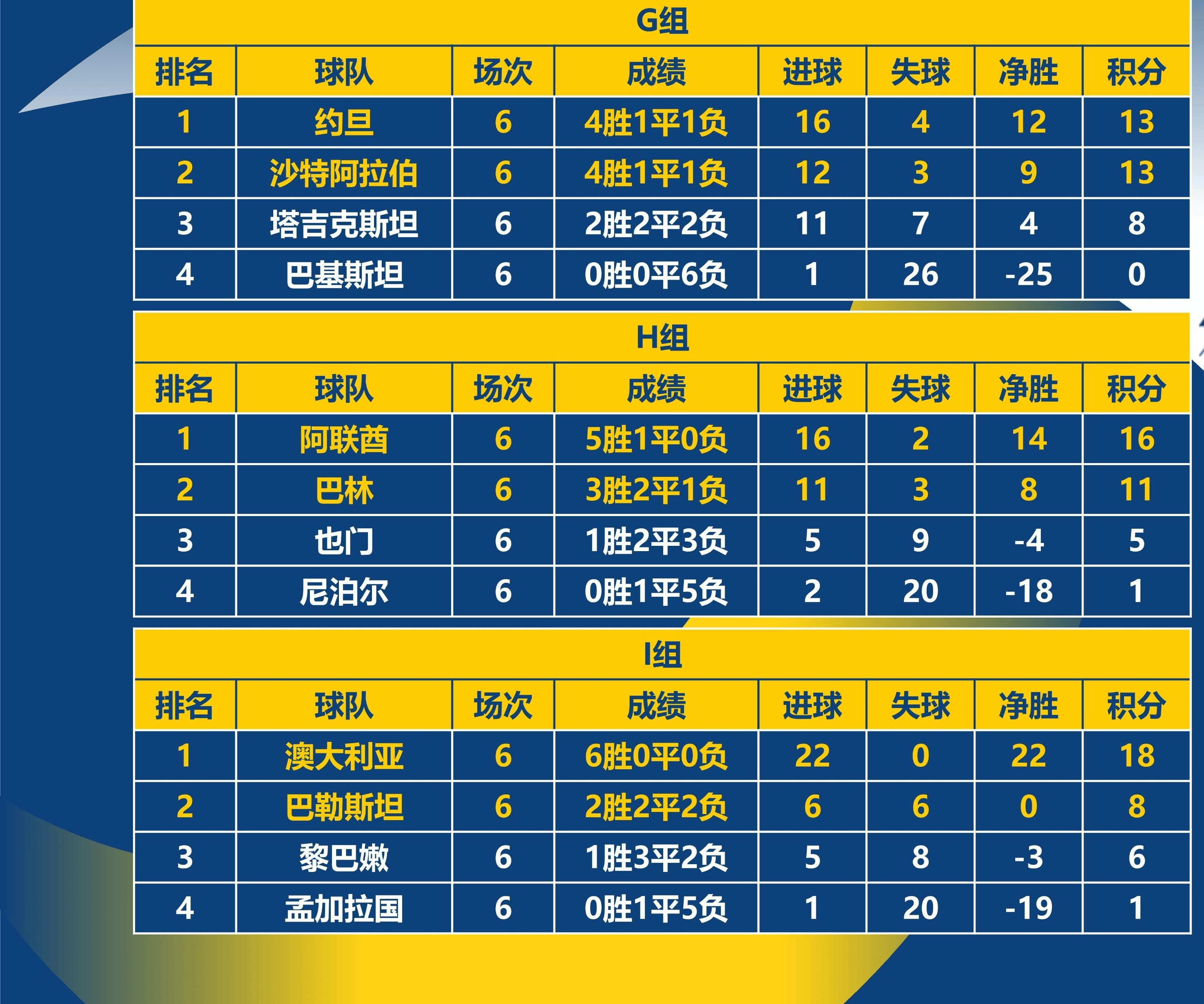 包含世界杯预选赛成绩,中国队斩获三分的词条 包含世界杯预选赛成绩,中国队斩获三分的词条