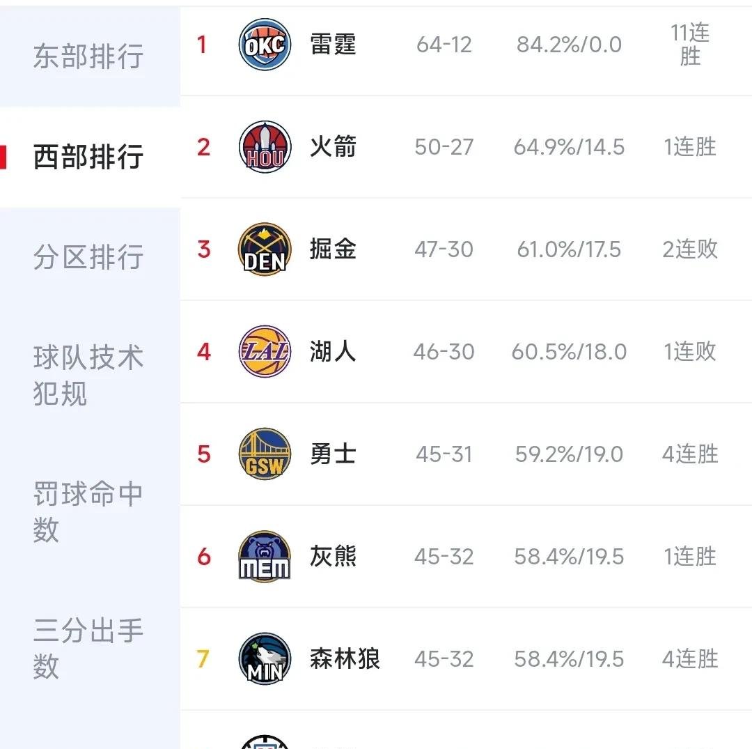 爱游戏在线登录-三分球命中率高，球队成为全联盟佼佼者