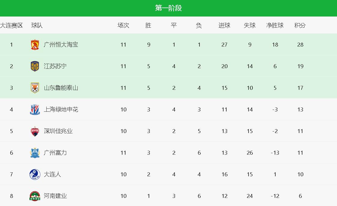 爱游戏体育链接-鲁能主场告捷，继续稳居积分榜前列的简单介绍