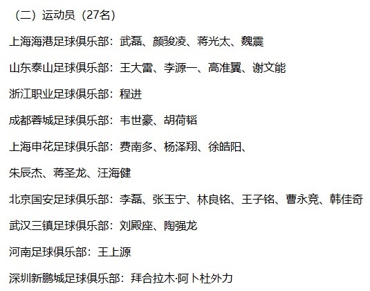 包含申花中场韦世豪入选国足集训名单的词条 包含申花中场韦世豪入选国足集训名单的词条