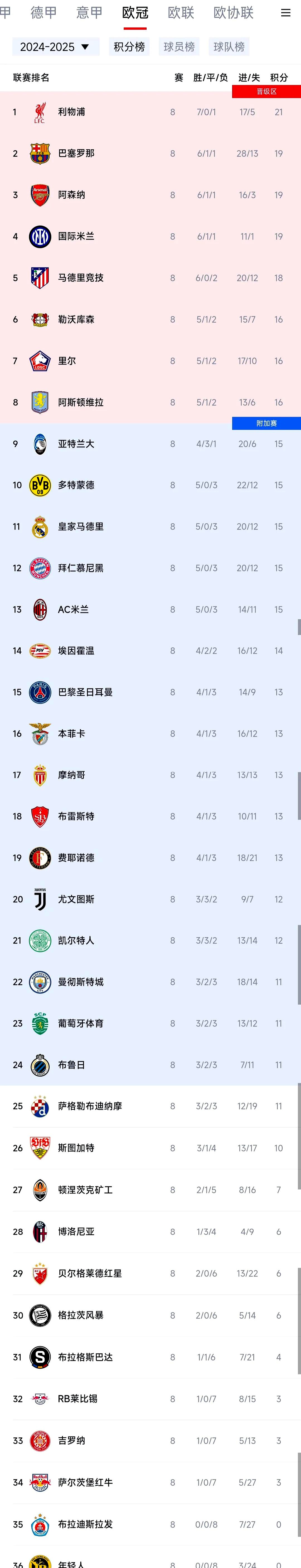 关于巴黎圣日耳曼淘汰小组赛,红蓝军团显露实力的信息 关于巴黎圣日耳曼淘汰小组赛,红蓝军团显露实力的信息