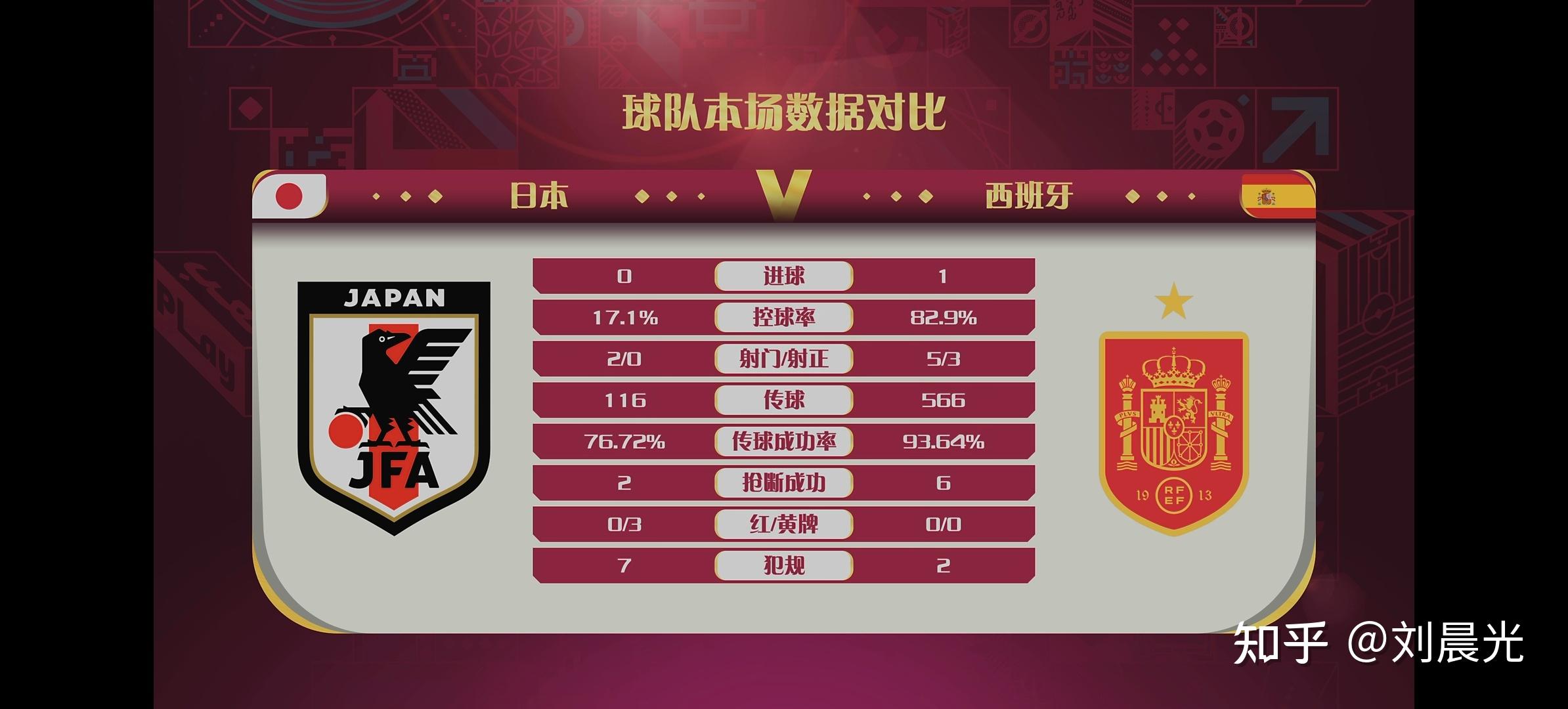 法国逆转获胜,巩固小组头名位置 法国逆转获胜,巩固小组头名位置