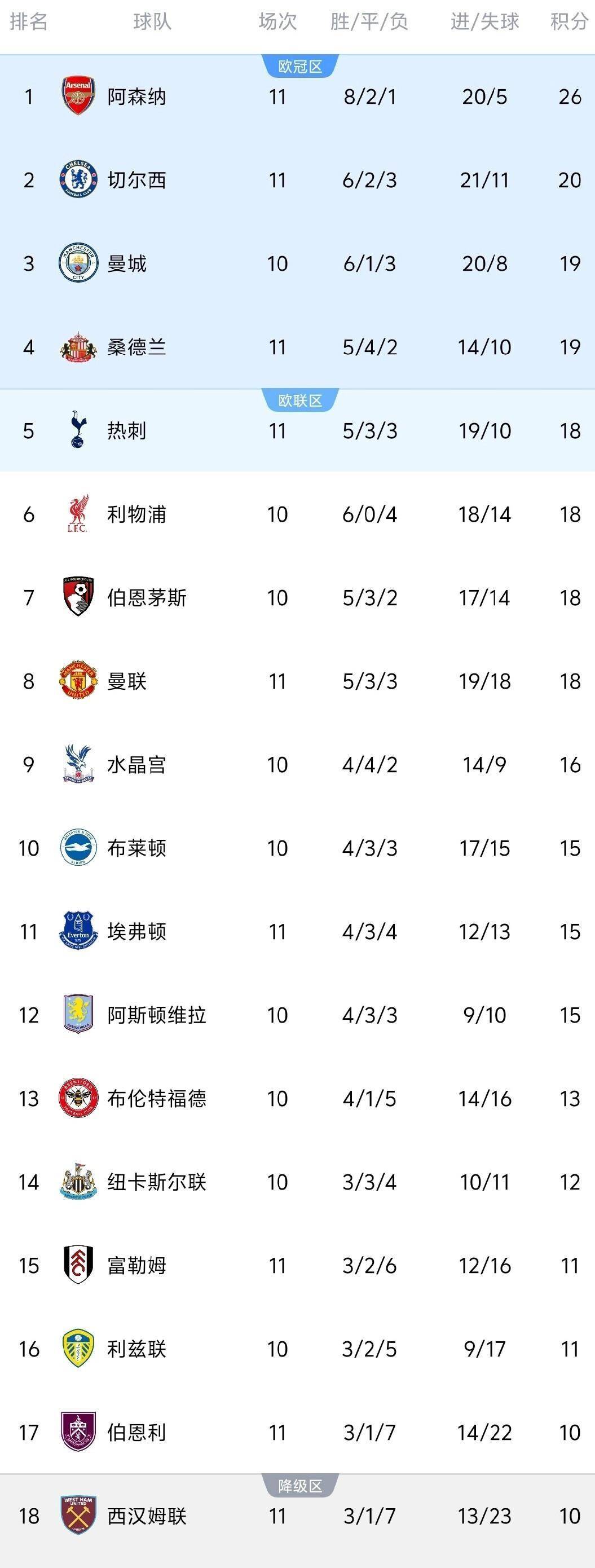 爱游戏app下载-包含切尔西胜伯恩利，领先积分榜！的词条