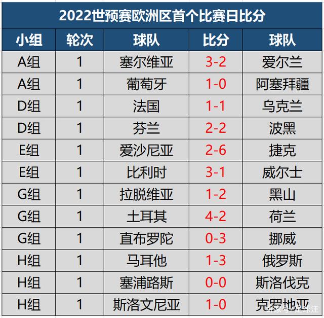 燃烧青春，欧洲杯预选赛场成绩惊人的简单介绍