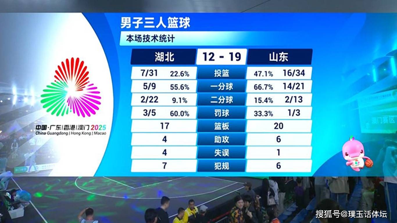 山东男篮实力不俗,夺冠成为目标 山东男篮实力不俗,夺冠成为目标