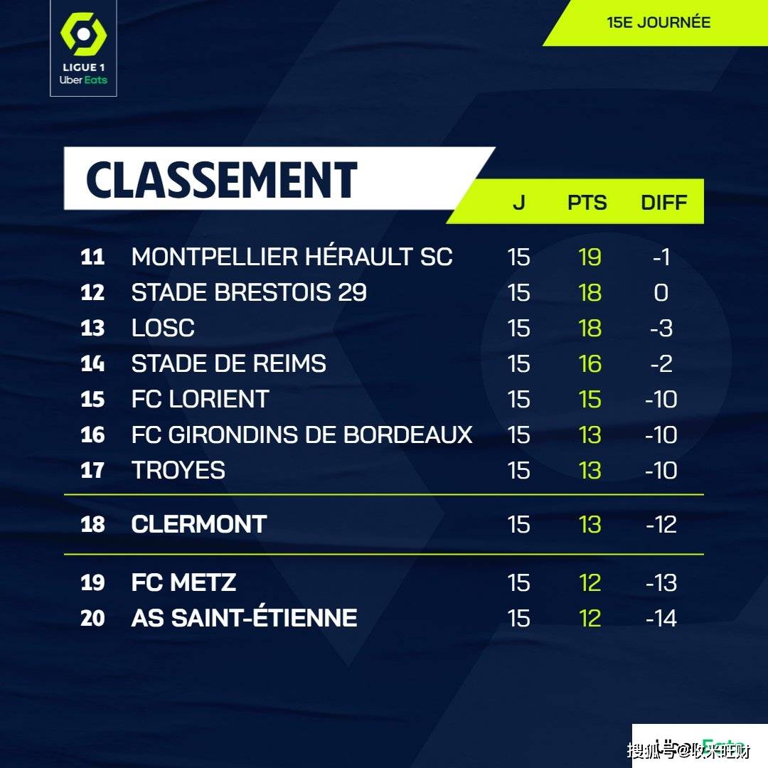 兰斯客场失利，球队积分榜排名下滑的简单介绍